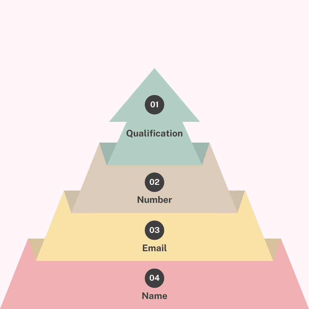 CRM System for Lead Tracking